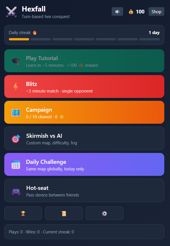 Hexfall mode-select screen — Hexfall logo with crossed swords, gold counter, Shop button, Daily streak progress, six game-mode buttons (Play Tutorial, Blitz, Campaign, Skirmish vs AI, Daily Challenge, Hot-seat), and stats footer