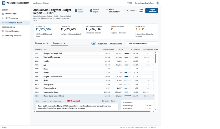 School Tool Sub-Program Report — same detailed view as screenshot 2 but with a commentary popover open over row 4050 'Dance Out of School Hours' showing free-text commentary 'Dance OOSH revenue tracking at 126% because Term-1 enrolments exceeded forecast. Fees were collected upfront in Feb; spend follows in Terms 2-4. No action.' Right sidebar 'AT A GLANCE' showing Annual budget $15,800, YTD expense $27,514.